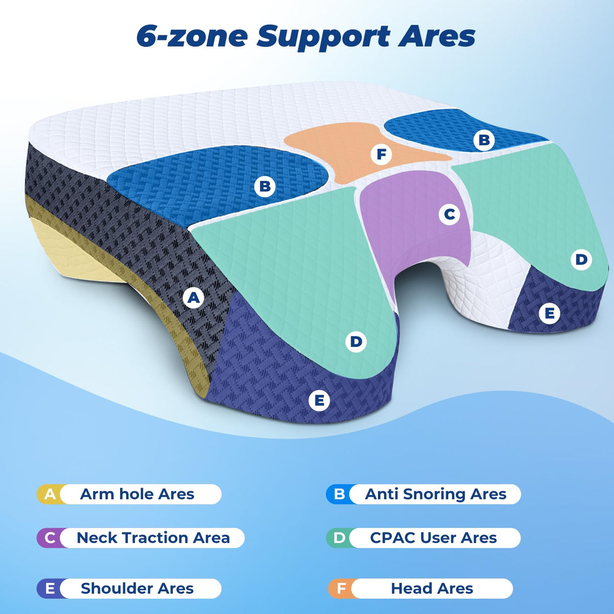 SAHEYER pillow includes CPAP-friendly cutouts to reduce mask displacement.