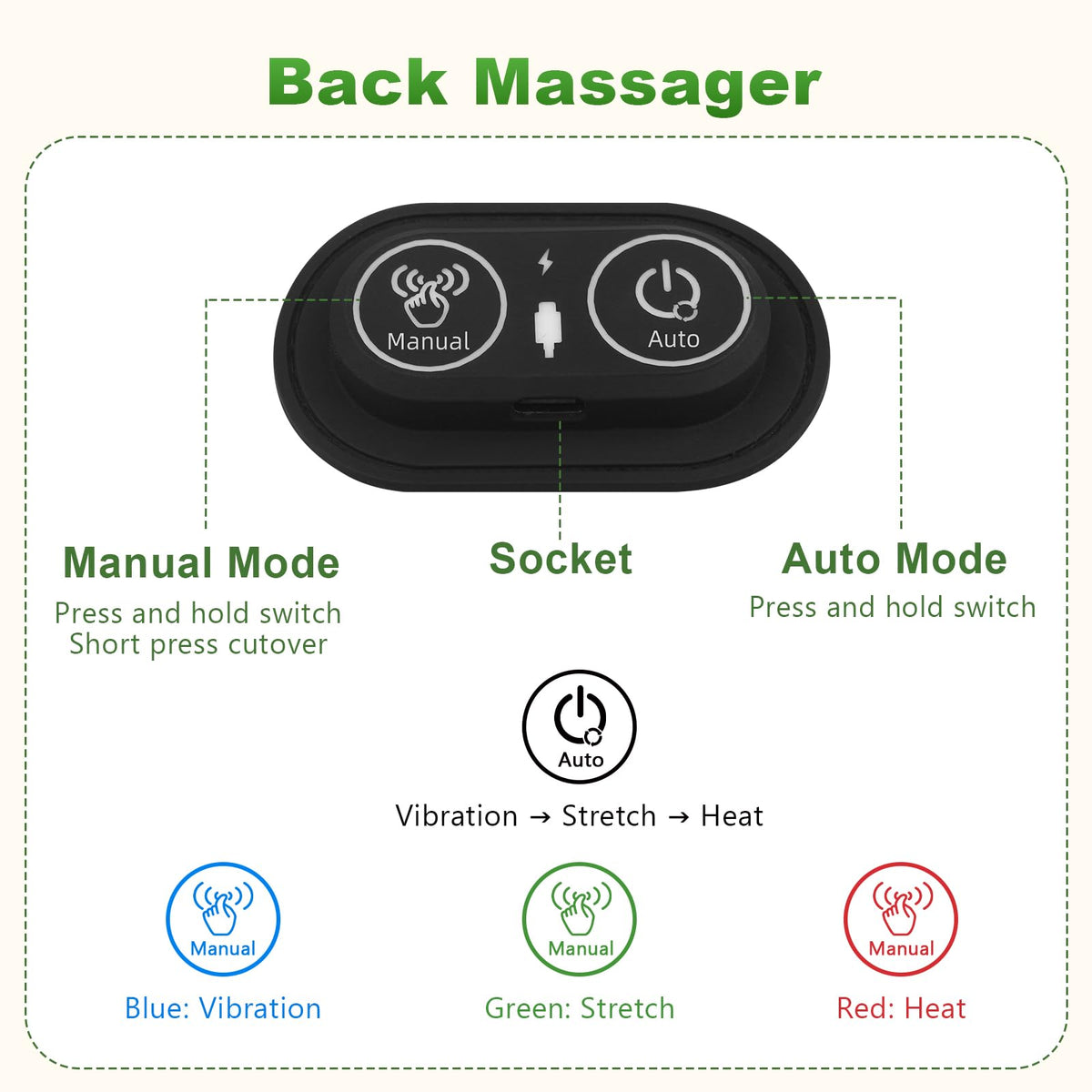 Sanivor airbag traction emphasizes customizable waist stretch