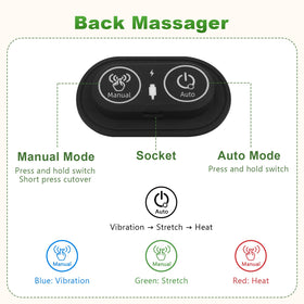 Sanivor airbag traction emphasizes customizable waist stretch