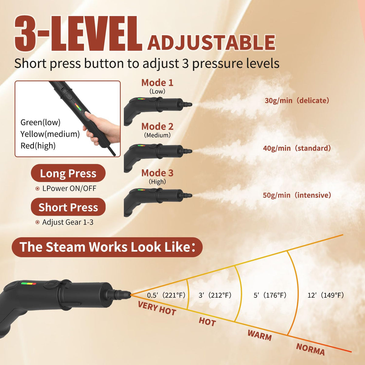 SauHandi steam cleaner 3-level handle shows adjustable settings for different tasks