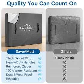 Water-resistant coating shields mattress on SaveAMatt bag during storage.