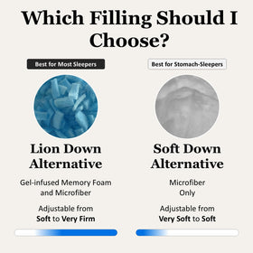 Saybrook 30-day satisfaction guarantee highlights risk-free trial.