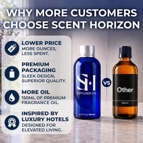 SCENTHORIZON Baccarat fragrance offers amber-musk base for warmth without overpowering.
