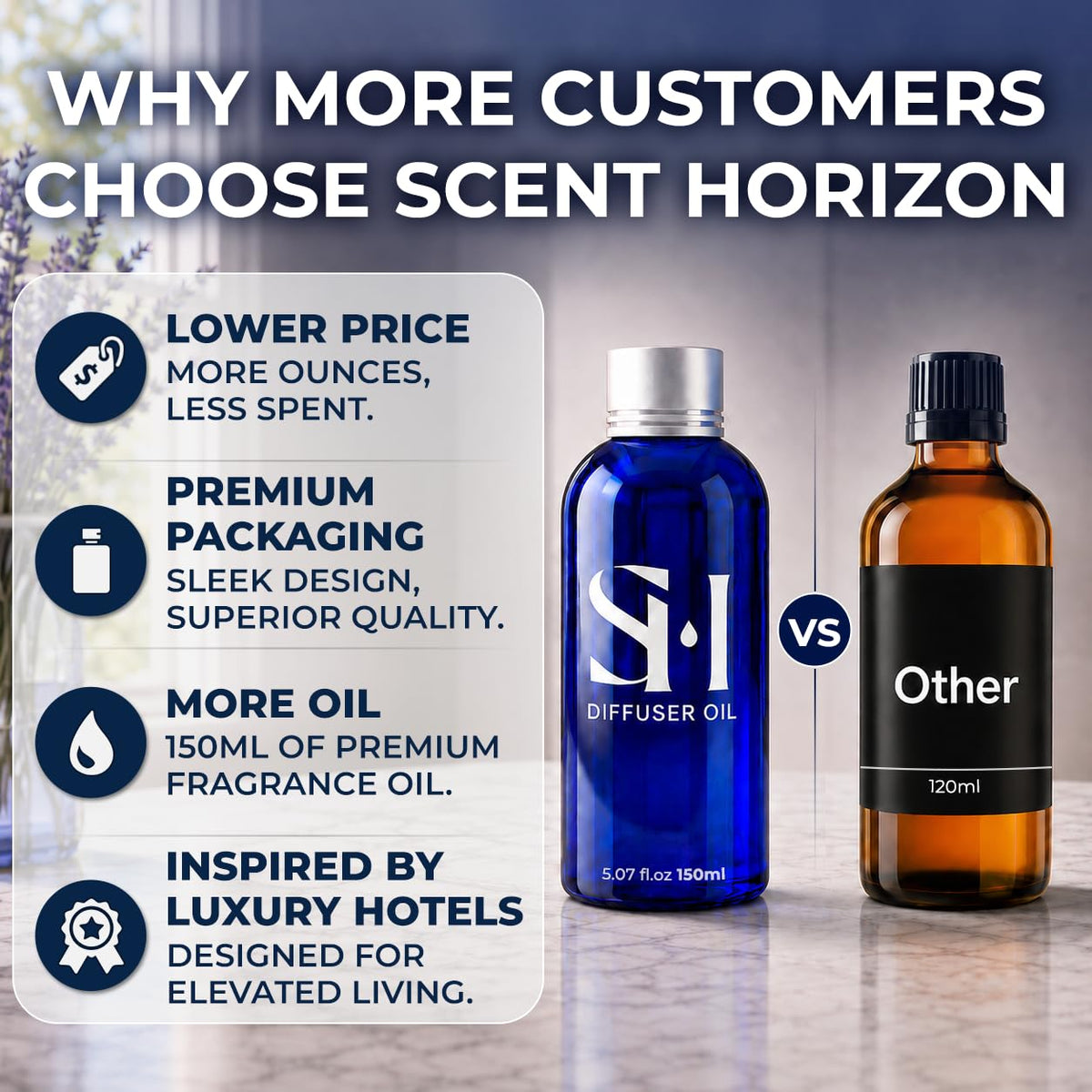 SCENTHORIZON base notes vetiver amber musk iris create depth