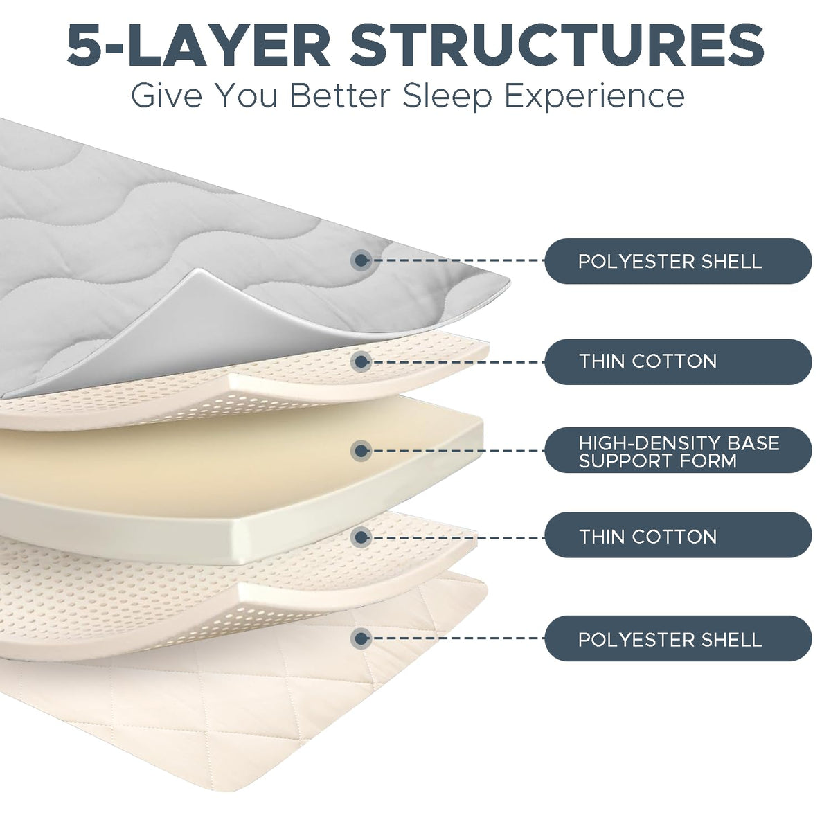SCHNAUZER HOME fabric detail shows skin-friendly texture and quilted support.