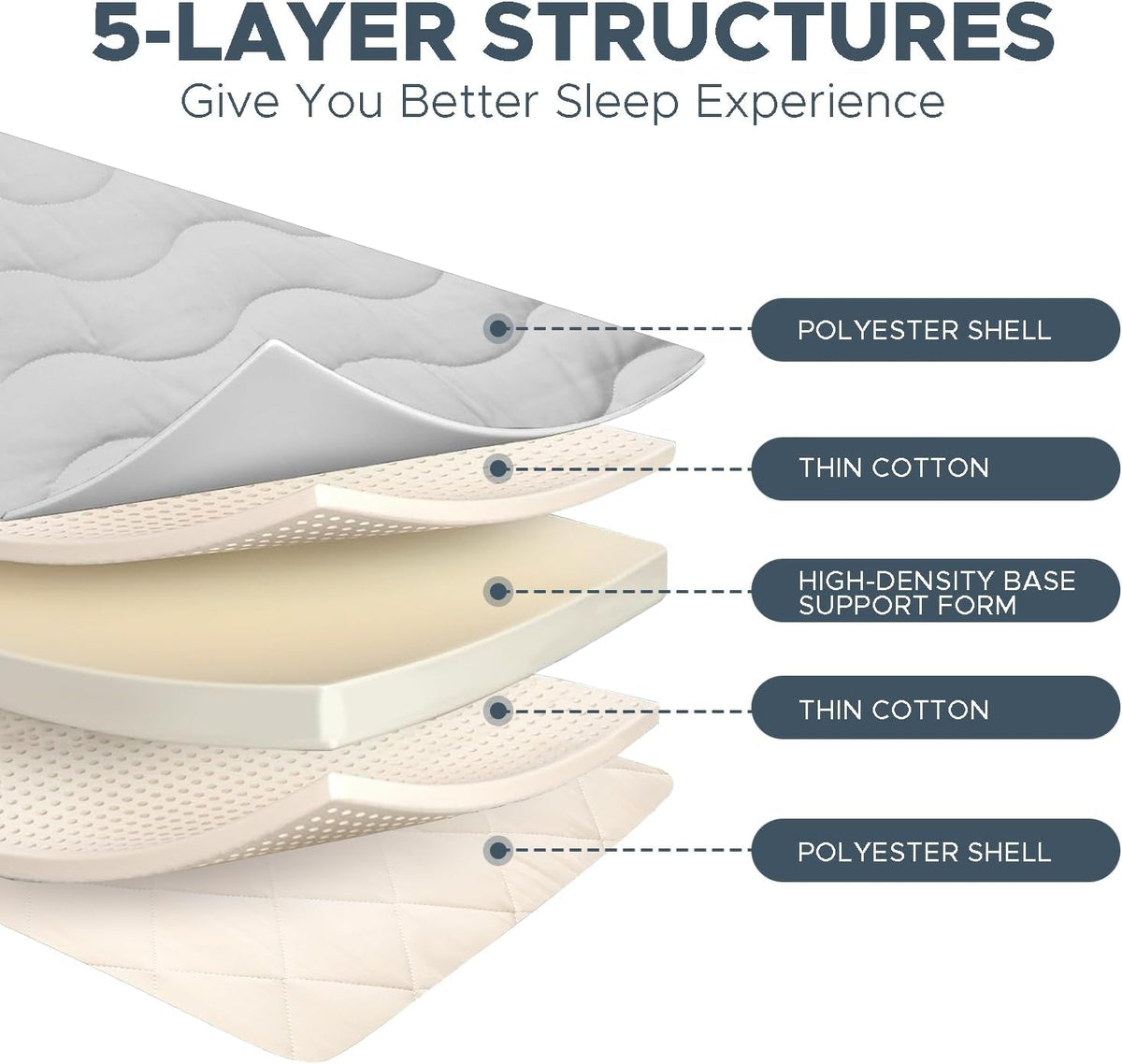 SCHNAUZER HOME quilted surface offers even weight distribution.