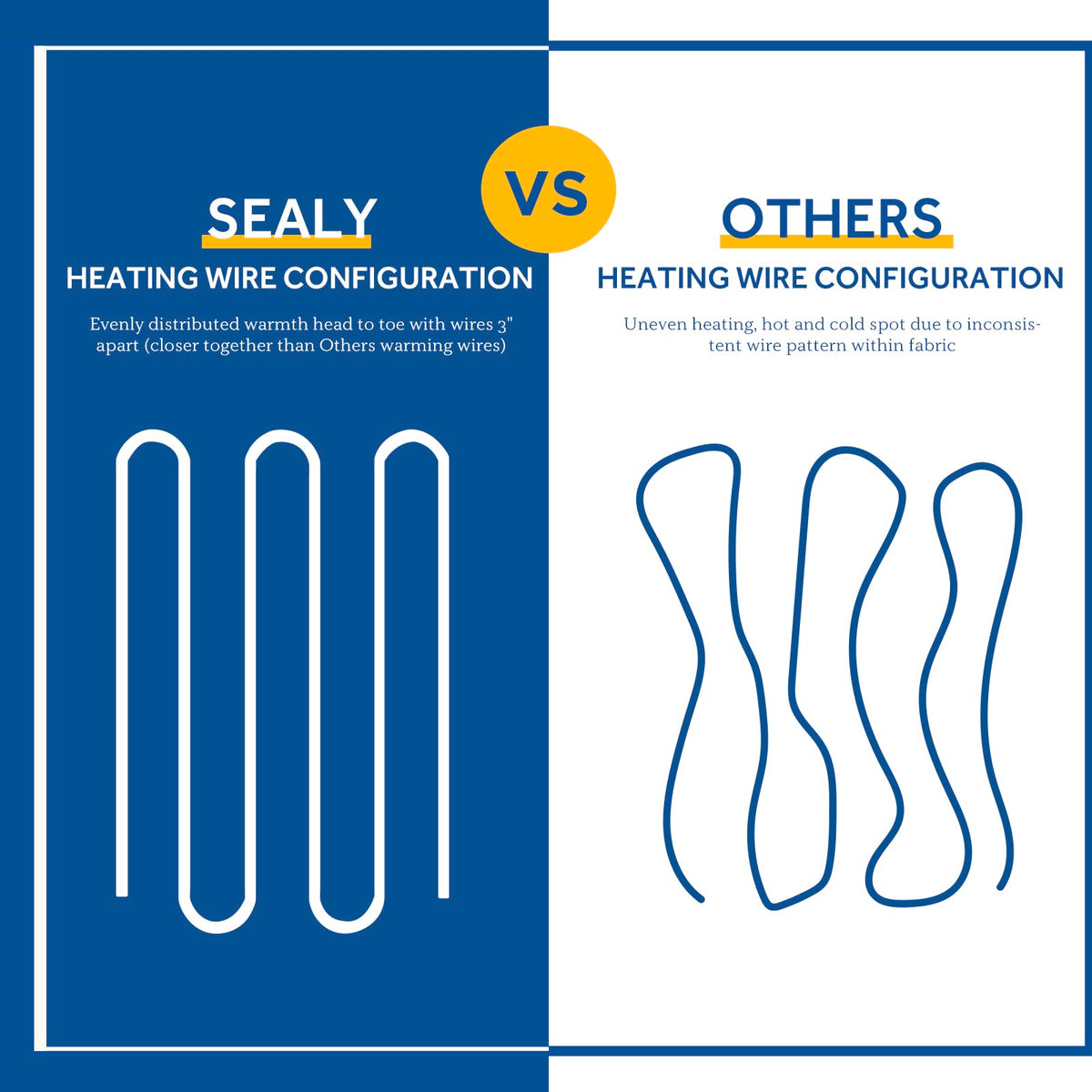 Sealy machine washable design makes upkeep quick and simple.