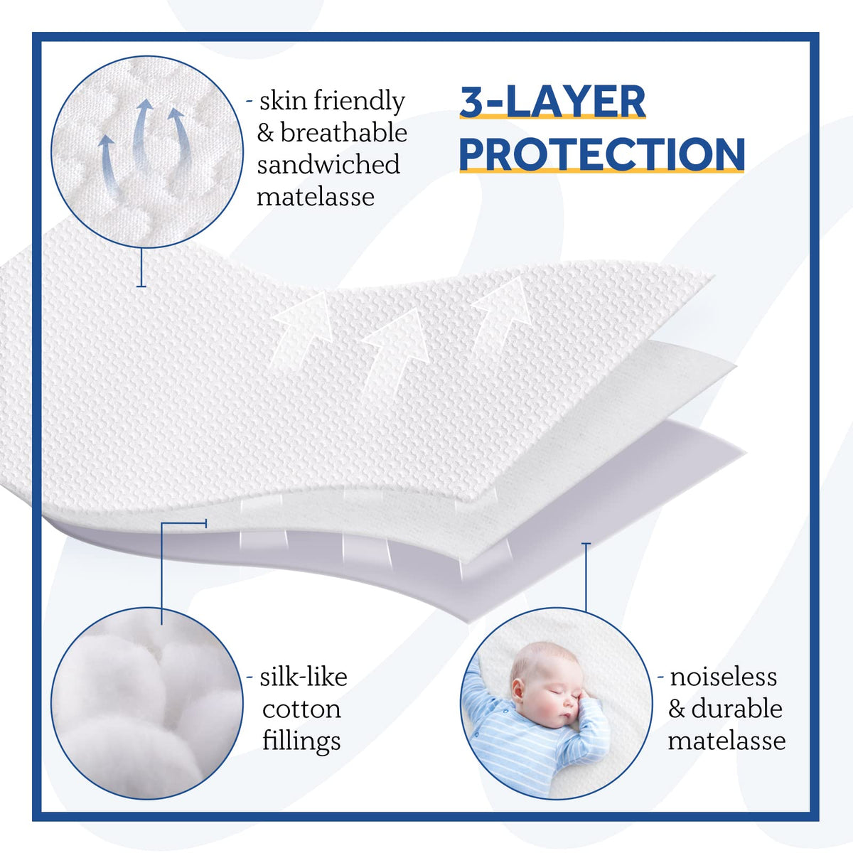 Sealy zone heating graphic highlights targeted warmth for body areas.