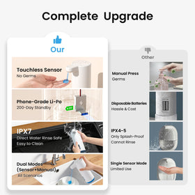 Seawah manual mode dispensing high volume soap for heavy cleaning tasks