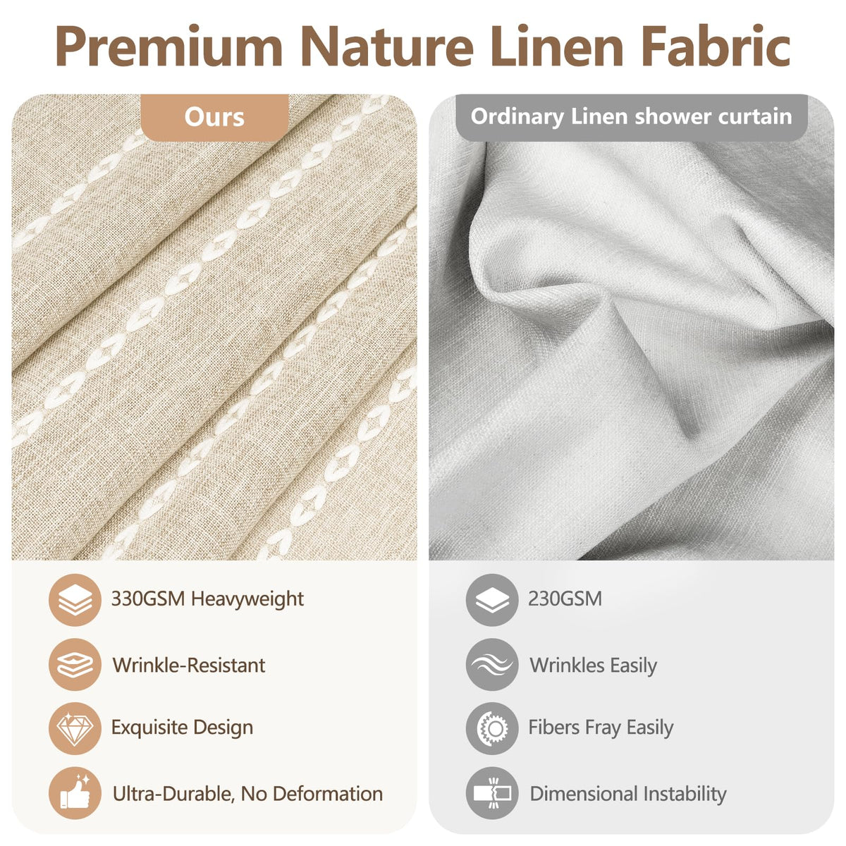 Seenus fluorine-free water-repellent finish for damp bathroom protection