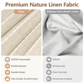 Seenus fluorine-free water-repellent finish for damp bathroom protection