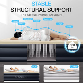 SENNOUL twin air mattress shows 75 by 39 by 18 inches for stable sleep.
