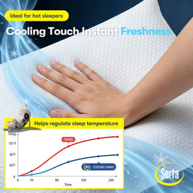 Serta Cooling Down pillow loft illustration showing medium-firm neck support.