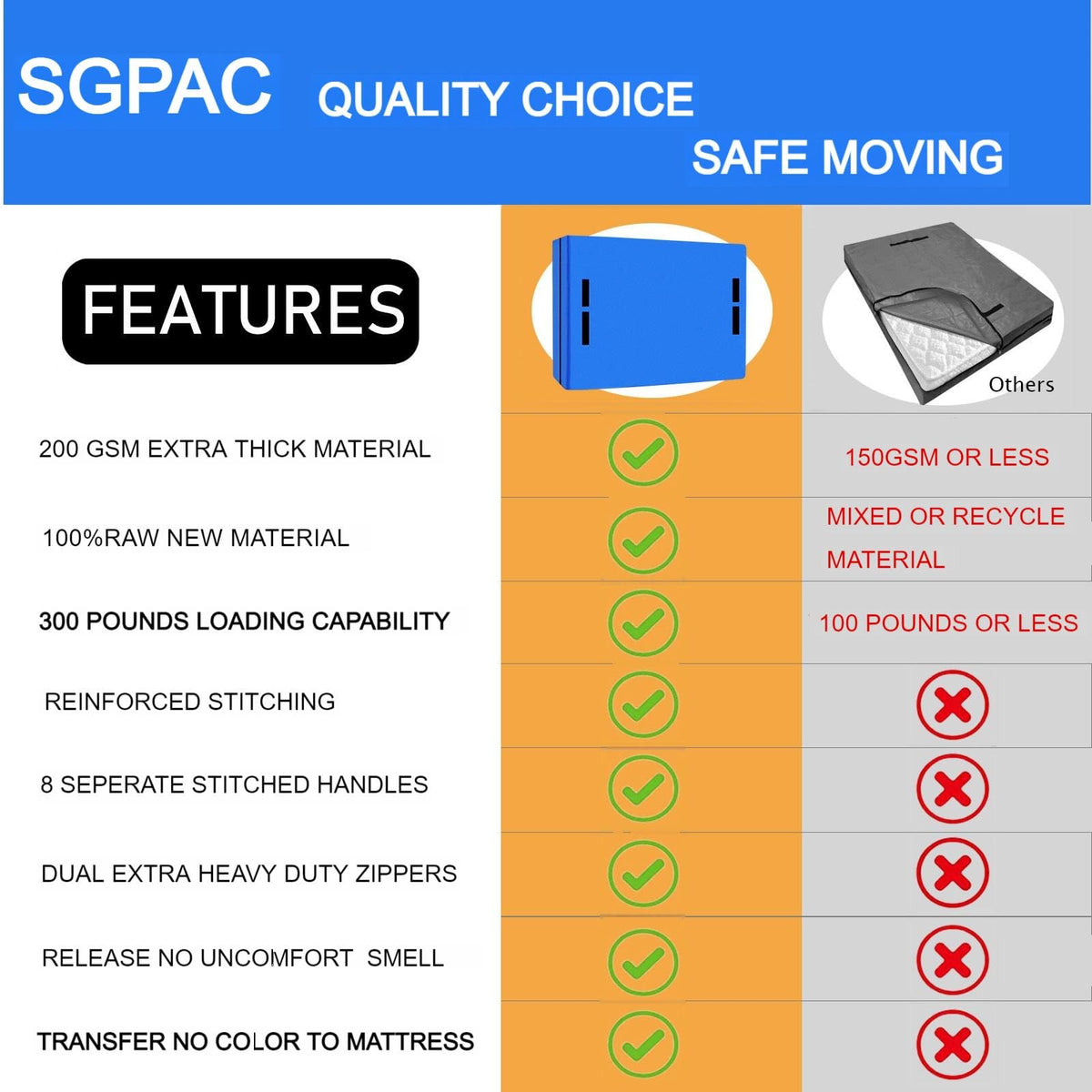 SGPAC virgin polyethylene mattress bag maintains material safety in storage.