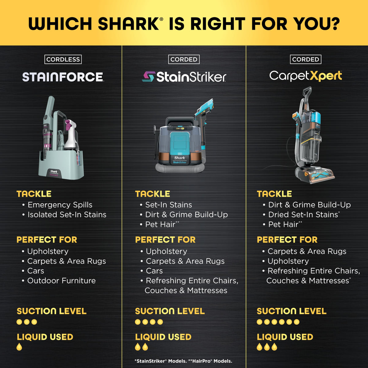Shark StainForce crevice tool reaches corners and seams for deep cleansing.