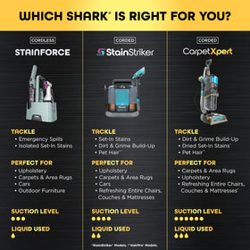 Shark StainForce crevice tool reaches corners and seams for deep cleansing.