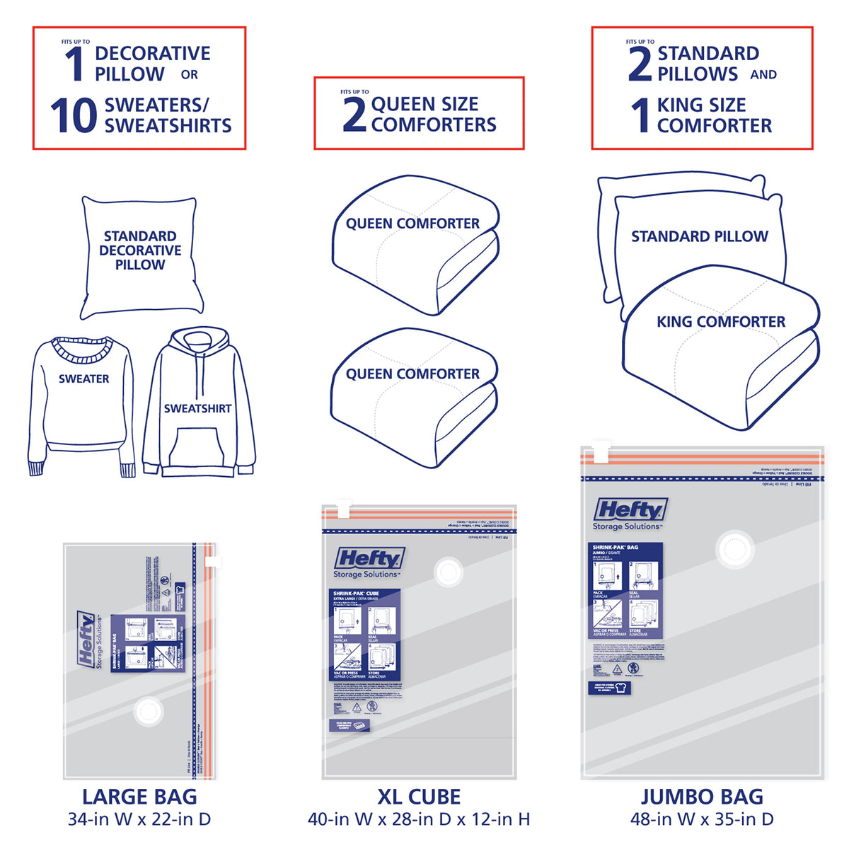 Shrink-Pak vacuum-seal process demonstrates efficient compression of contents.