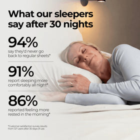 Silvery bed sheets temperature regulation illustration for comfortable nights.
