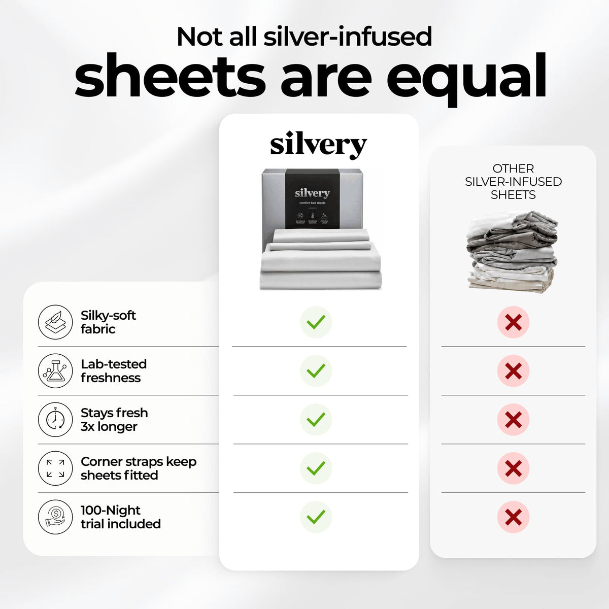 Silvery bed sheets wrinkle-free deep-pocket fit on a bed.