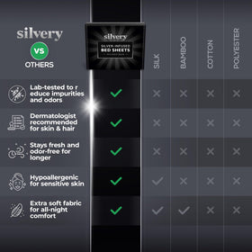 Silvery freshness claim suggesting 3x longer between washes