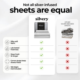 Real-life scene of Silvery sheets staying fresh up to 3x longer