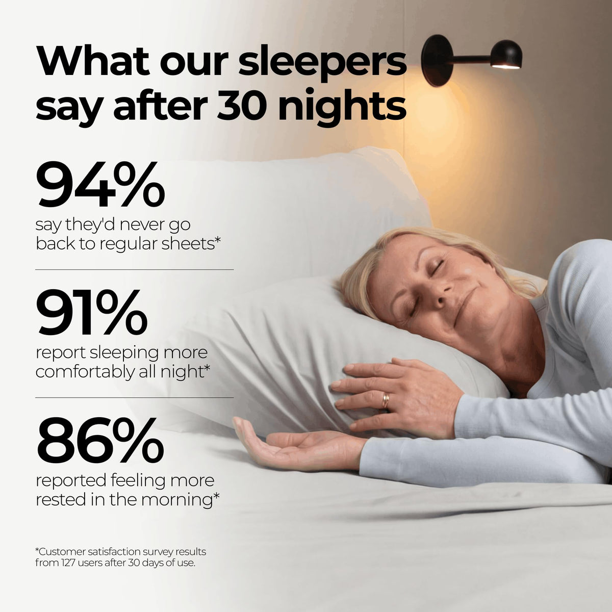 Silvery temperature-regulating fabric maintains comfortable feel through varying room temps.