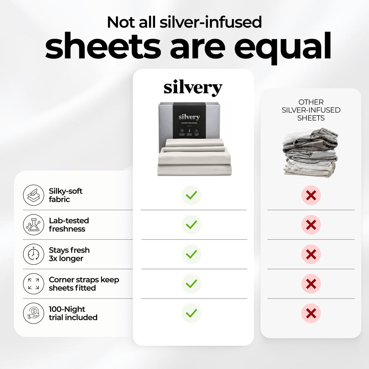 Silvery sheets display lab badge for 99.9% impurity reduction.