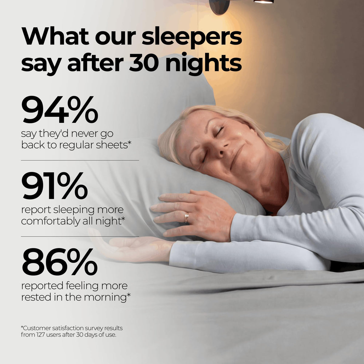 Silvery sheets stay soft and comfortable after multiple washes.