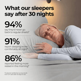 Silvery sheets stay soft and comfortable after multiple washes.