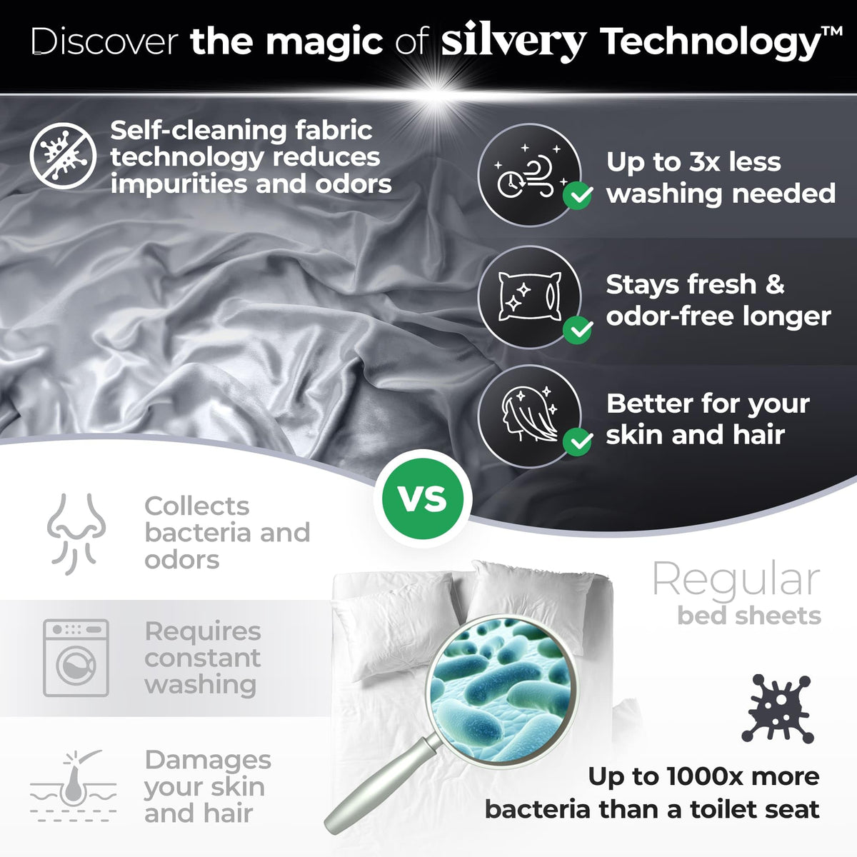 Silvery bed sheets with ultra-soft touch on bed