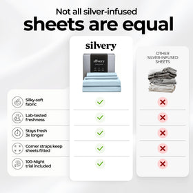 Neatly made bed demonstrates wrinkle-free, deep-pocket fit for secure finishing.