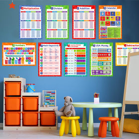 Simply Magic 32 posters periodic table for science exploration and hands-on reference