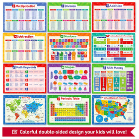 Simply Magic 32 posters world map for geography learning and classroom decoration