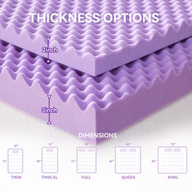New SINWEEK topper expands to full thickness in 24-72 hours