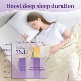 SINWEEK anti-slip backing keeps topper in place during sleep