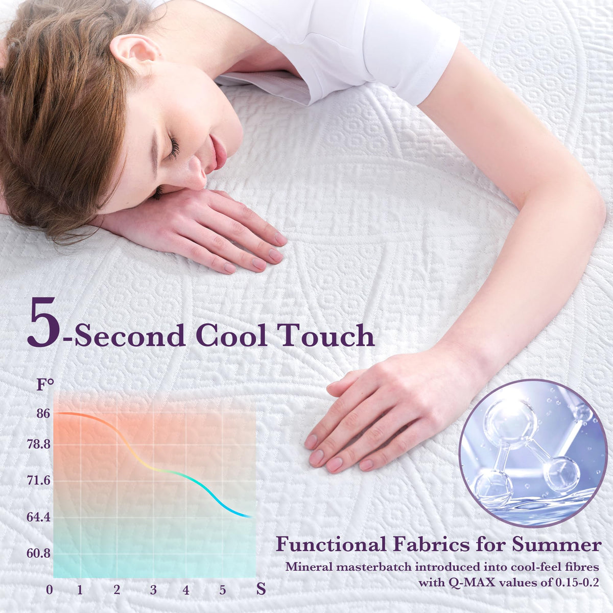 SINWEEK topper on existing mattress adds an integrated sleep layer.