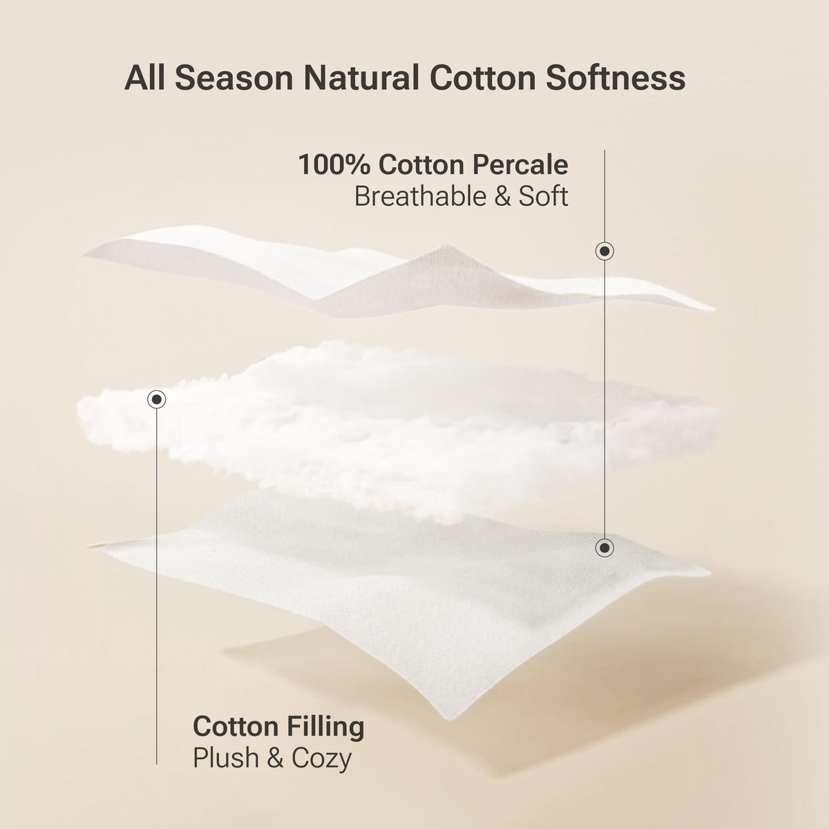 Sleep Philosophy queen pad with cotton fill for moisture absorption