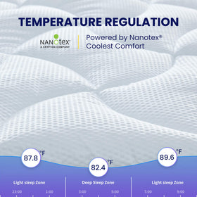 Sleep Zone cooling queen mattress topper side view on mattress demonstrates secure deep-pocket fit.