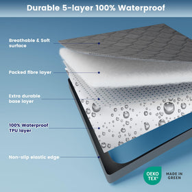 SLEEP ZONE four-layer construction delivers softness with robust protection.