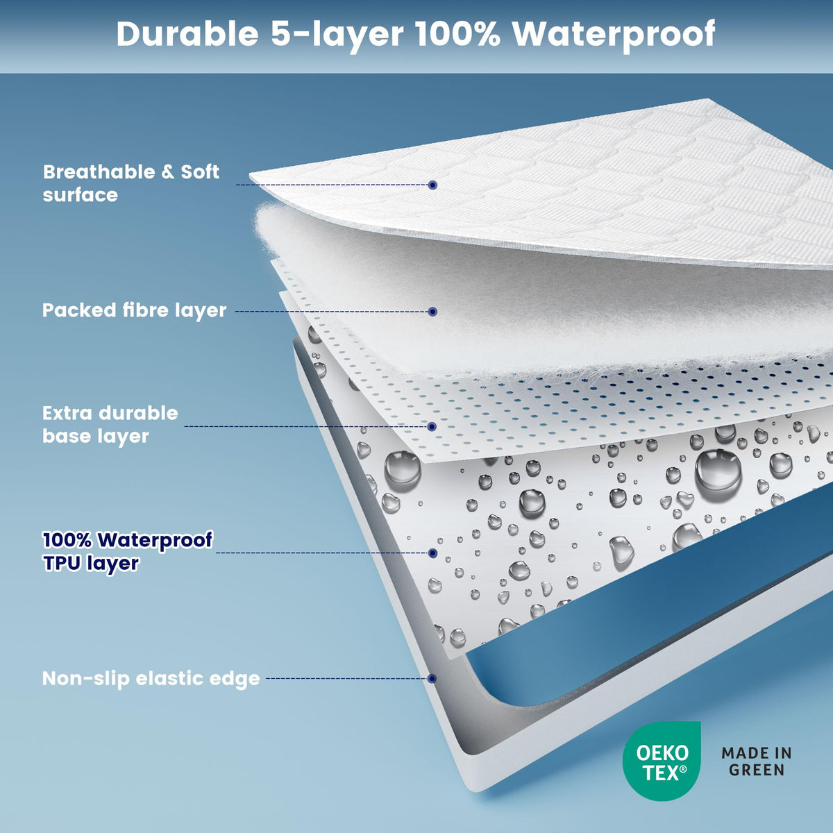 SLEEP ZONE skin-friendly surface offers breathable comfort