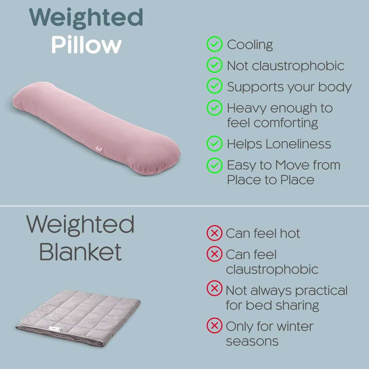 SleepCloud 12-month warranty highlights trusted quality and reassurance