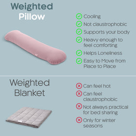 SleepCloud 12-month warranty highlights trusted quality and reassurance