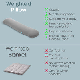 SleepCloud removable washable cover shows easy care and maintenance