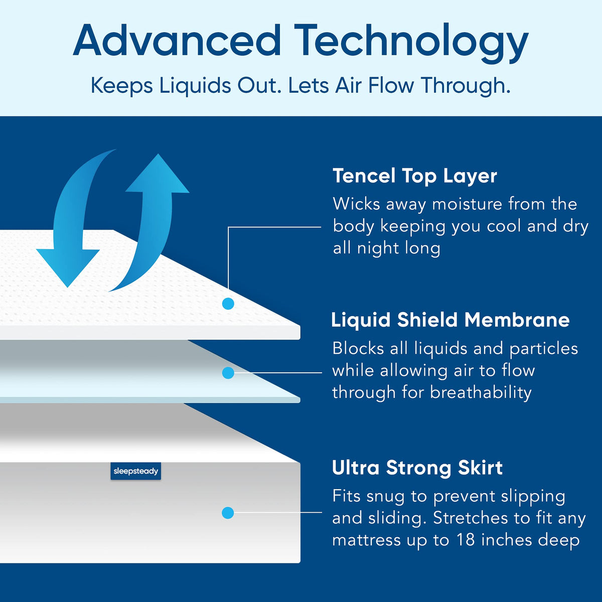 Sleepsteady breathable cooling fabric helps you stay comfortable all night.