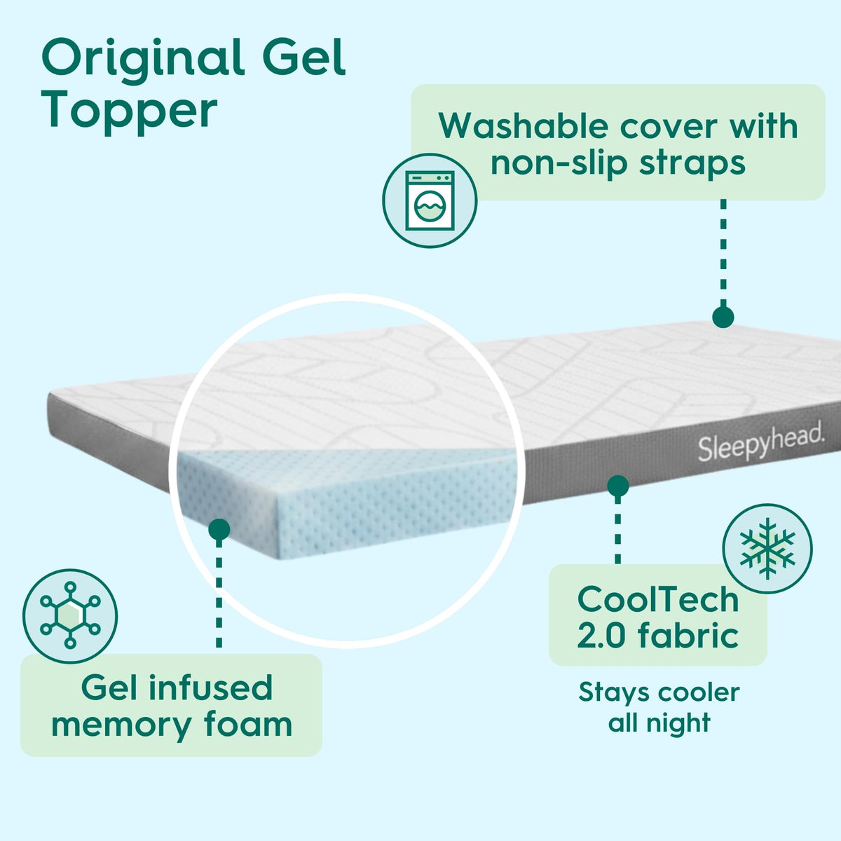 Sleepyhead Twin XL topper fits standard dorm beds for steady support.