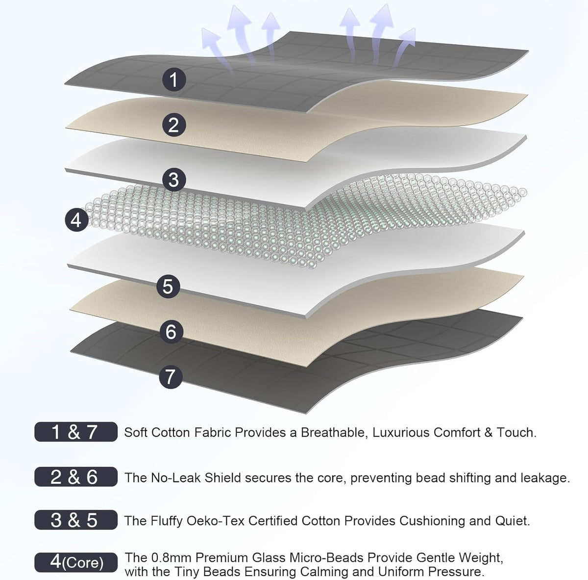 Smart Queen weighted blanket side view on a bed for all-season comfort.