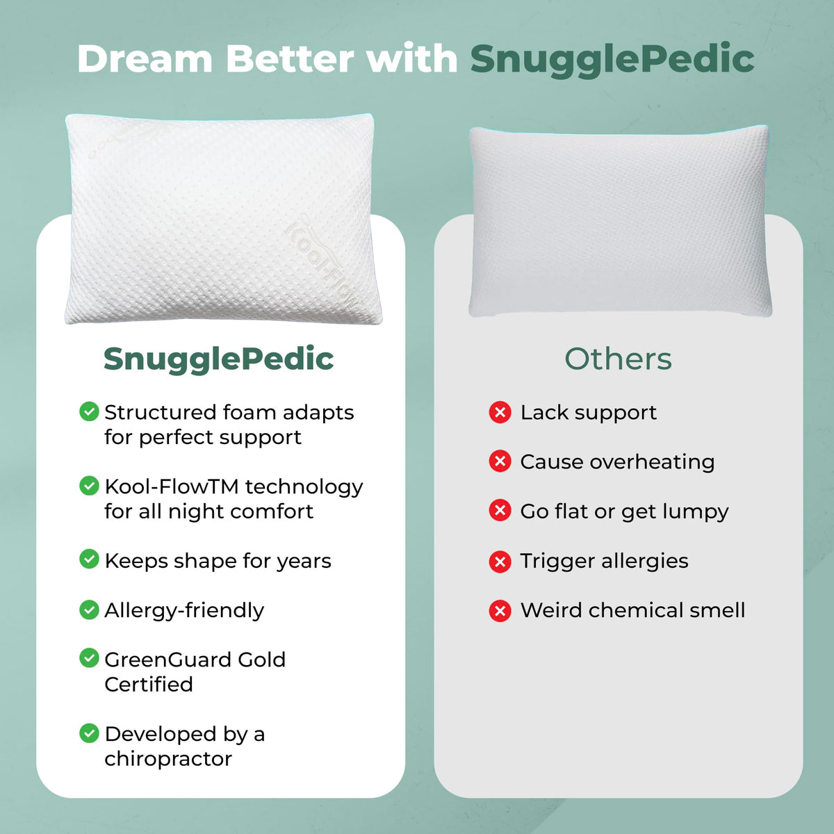 Durable construction of Snuggle-Pedic queen pillow for everyday use.