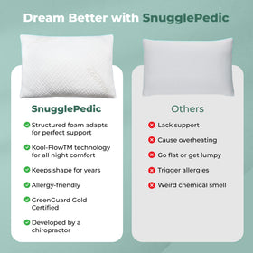 Durable construction of Snuggle-Pedic queen pillow for everyday use.