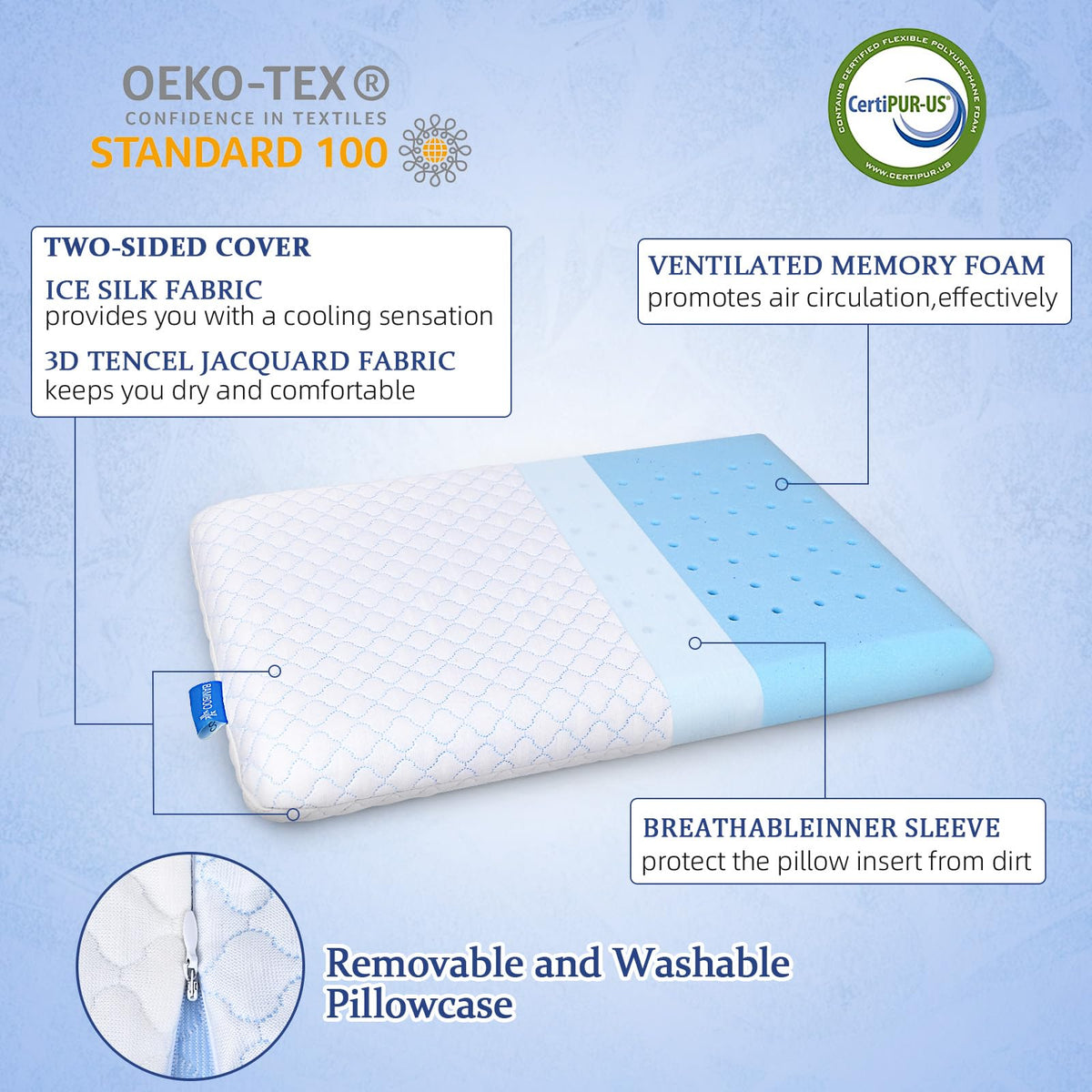 SofGlowly memory foam with CertiPUR-US contours head and neck