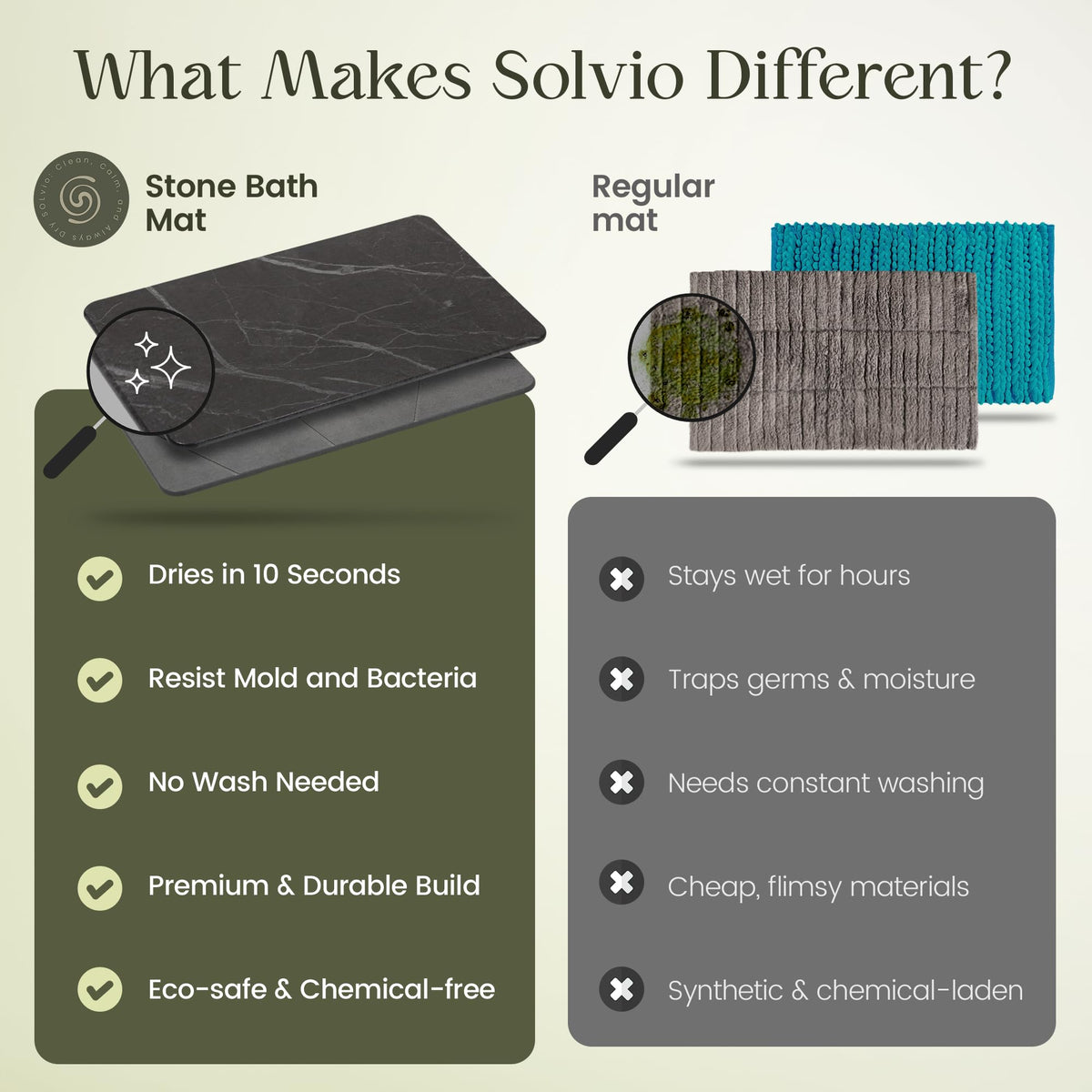 Solvio bathroom mat adds a minimalist spa vibe.